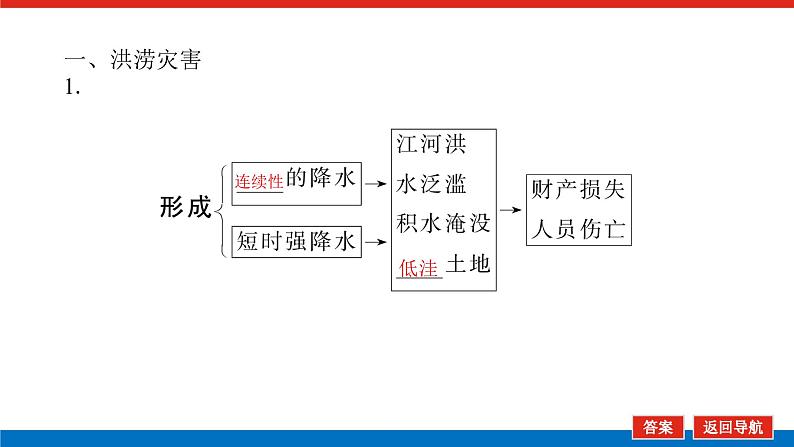 2023新教材高中地理复习课件：第21讲 气象灾害第4页