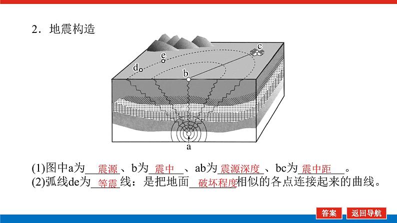 2023新教材高中地理复习课件：第22讲 地质灾害第5页