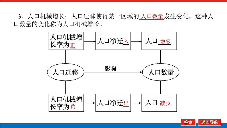 2023新教材高中地理复习课件：第25讲 人口的迁移第5页