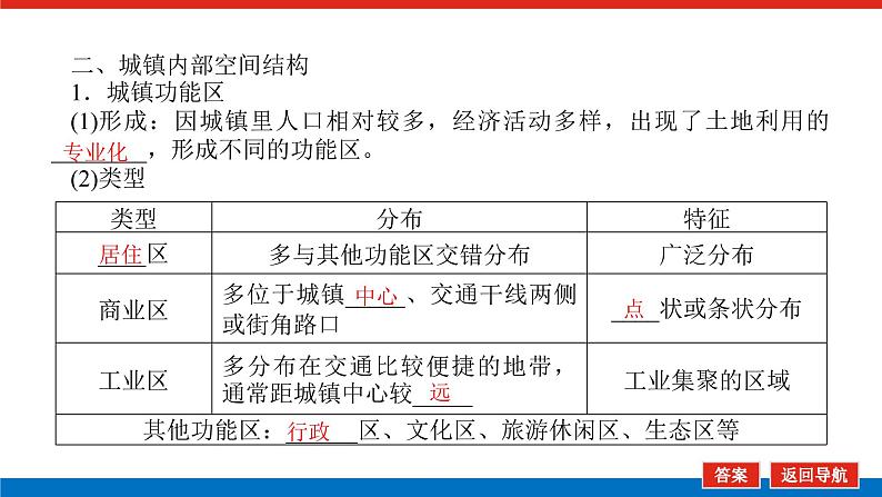 2023新教材高中地理复习课件：第26讲 乡村和城镇空间结构第6页