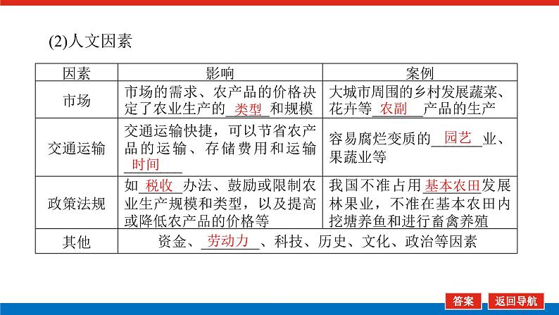 2023新教材高中地理复习课件：第28讲 农业区位因素及其变化06