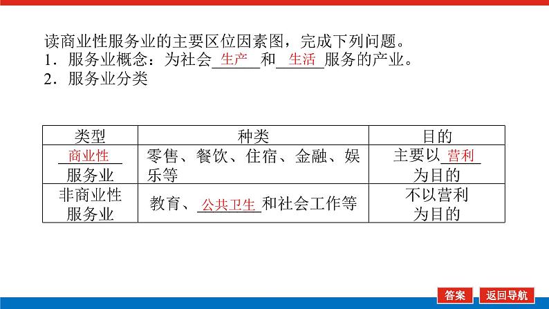 2023新教材高中地理复习课件：第30讲 服务业区位因素及其变化05