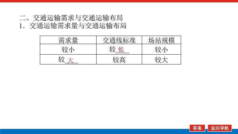 2023新教材高中地理复习课件：第31讲 区域发展对交通运输布局的影响第8页