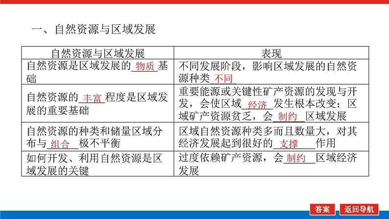 2023新教材高中地理复习课件：第37讲 资源枯竭型城市的转型发展第4页