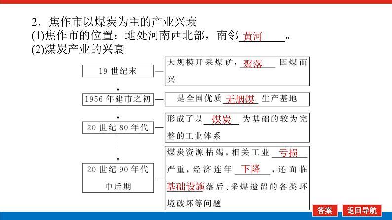 2023新教材高中地理复习课件：第37讲 资源枯竭型城市的转型发展第7页