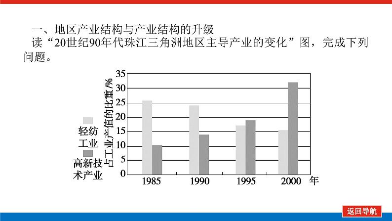 2023新教材高中地理复习课件：第39讲 地区产业结构变化第4页