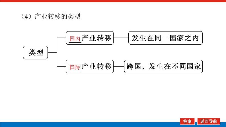 2023新教材高中地理复习课件：第42讲 产业转移与国际合作06