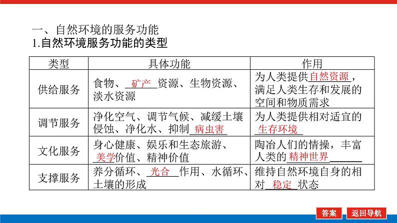 2023新教材高中地理复习课件：第51讲 热点2 东南亚 南亚——印度04