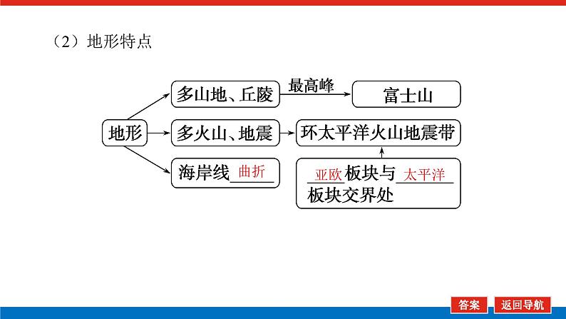 2023新教材高中地理复习课件：第51讲 热点1 东亚——日本 中亚08