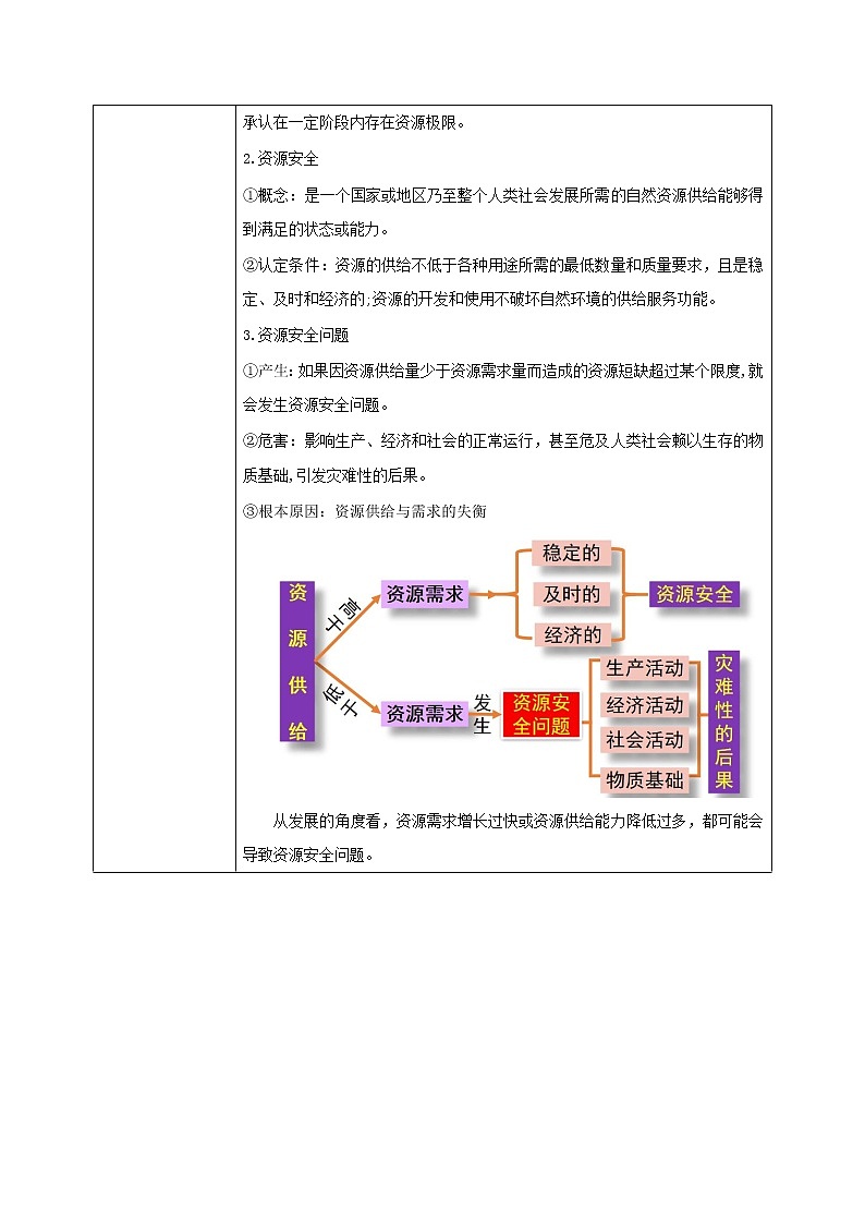 2.1《资源安全对国家安全的影响》课件+教案+练习03