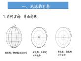 1.1 地球的自转和公转（课件）-2022-2023学年高二地理同步精品课堂（中图版2019选择性必修1）