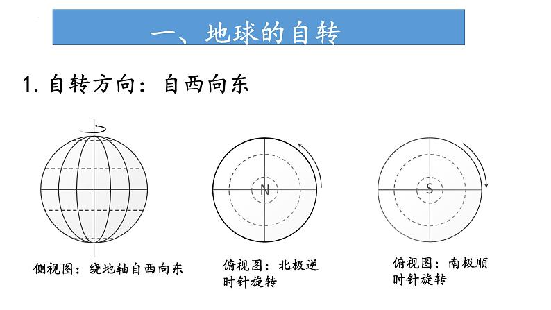 1.1 地球的自转和公转（课件）-2022-2023学年高二地理同步精品课堂（中图版2019选择性必修1）04