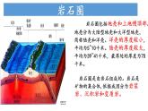 2.2 岩石圈的物质组成及循环（课件）-2022-2023学年高二地理同步精品课堂（中图版2019选择性必修1）
