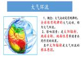 3.2.1 气压带、风带对气候的影响(气压带、风带的形成与分布)（课件）-2022-2023学年高二地理同步精品课堂（中图版2019选择性必修1）