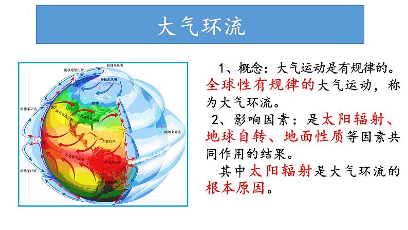 3.2.1 气压带、风带对气候的影响(气压带、风带的形成与分布)（课件）-2022-2023学年高二地理同步精品课堂（中图版2019选择性必修1）04