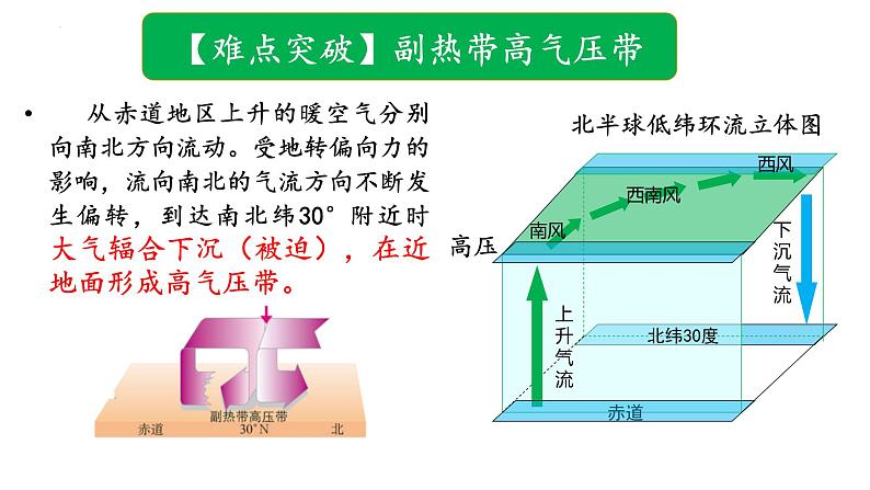 3.2.1 气压带、风带对气候的影响(气压带、风带的形成与分布)（课件）-2022-2023学年高二地理同步精品课堂（中图版2019选择性必修1）07