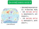 3.2.2 气压带、风带对气候的影响(海陆分布对大气环流的影响)（课件）-2022-2023学年高二地理同步精品课堂（中图版2019选择性必修1）