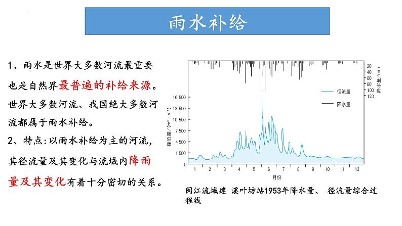 4.1.2 陆地水体及其关系（陆地水体间的相互关系）（课件）-2022-2023学年高二地理同步精品课堂（中图版2019选择性必修1）05