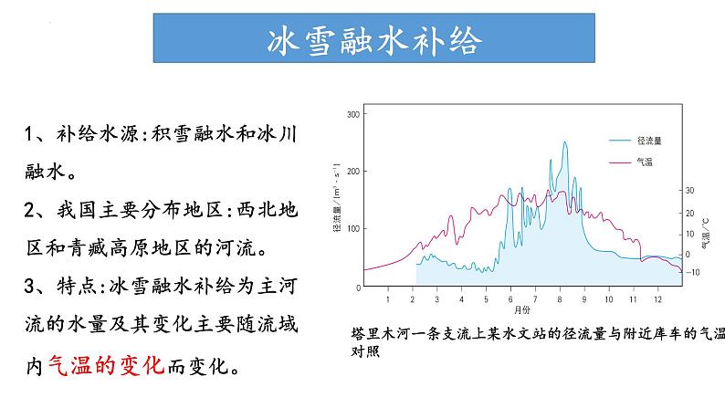 4.1.2 陆地水体及其关系（陆地水体间的相互关系）（课件）-2022-2023学年高二地理同步精品课堂（中图版2019选择性必修1）06