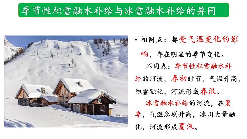 4.1.2 陆地水体及其关系（陆地水体间的相互关系）（课件）-2022-2023学年高二地理同步精品课堂（中图版2019选择性必修1）07