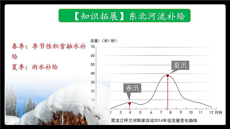 4.1.2 陆地水体及其关系（陆地水体间的相互关系）（课件）-2022-2023学年高二地理同步精品课堂（中图版2019选择性必修1）08