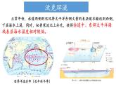 4.3.2 海-气相互作用及影响（厄尔尼诺、拉尼娜现象及影响）（课件）-2022-2023学年高二地理同步精品课堂（中图版2019选择性必修1）