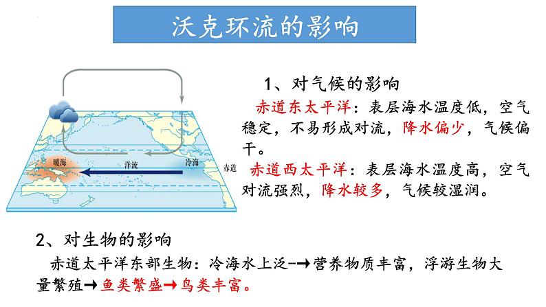 4.3.2 海-气相互作用及影响（厄尔尼诺、拉尼娜现象及影响）（课件）-2022-2023学年高二地理同步精品课堂（中图版2019选择性必修1）04