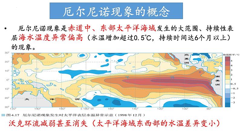 4.3.2 海-气相互作用及影响（厄尔尼诺、拉尼娜现象及影响）（课件）-2022-2023学年高二地理同步精品课堂（中图版2019选择性必修1）05