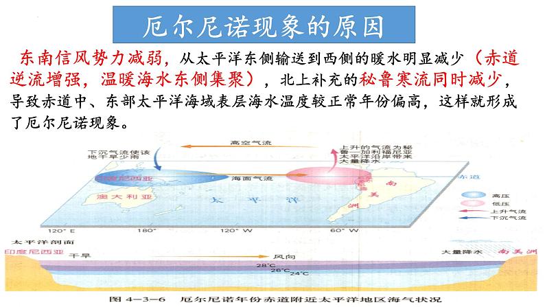 4.3.2 海-气相互作用及影响（厄尔尼诺、拉尼娜现象及影响）（课件）-2022-2023学年高二地理同步精品课堂（中图版2019选择性必修1）06