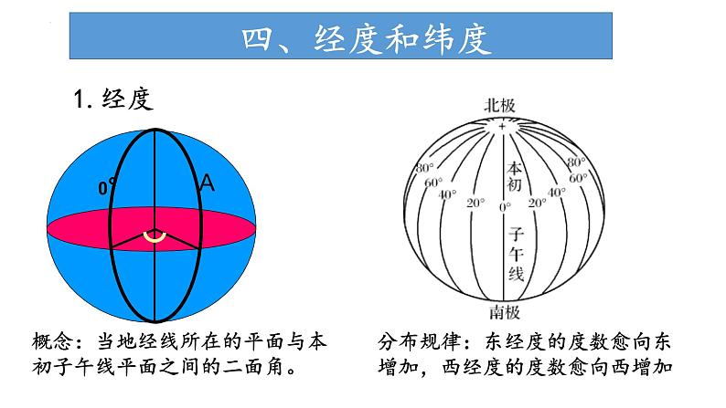 1.1 经纬网及其应用（地球运动辅助课件）（课件）-2022-2023学年高二地理同步精品课堂（中图版2019选择性必修1）06