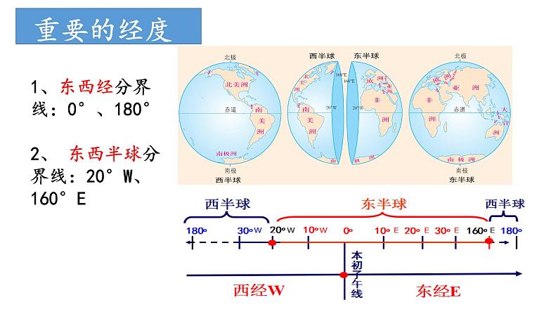 1.1 经纬网及其应用（地球运动辅助课件）（课件）-2022-2023学年高二地理同步精品课堂（中图版2019选择性必修1）07