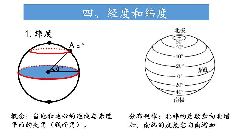 1.1 经纬网及其应用（地球运动辅助课件）（课件）-2022-2023学年高二地理同步精品课堂（中图版2019选择性必修1）08