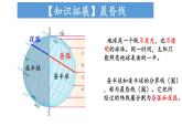 1.2.1 地球自转的地理意义（课件）-2022-2023学年高二地理同步精品课堂（中图版2019选择性必修1）
