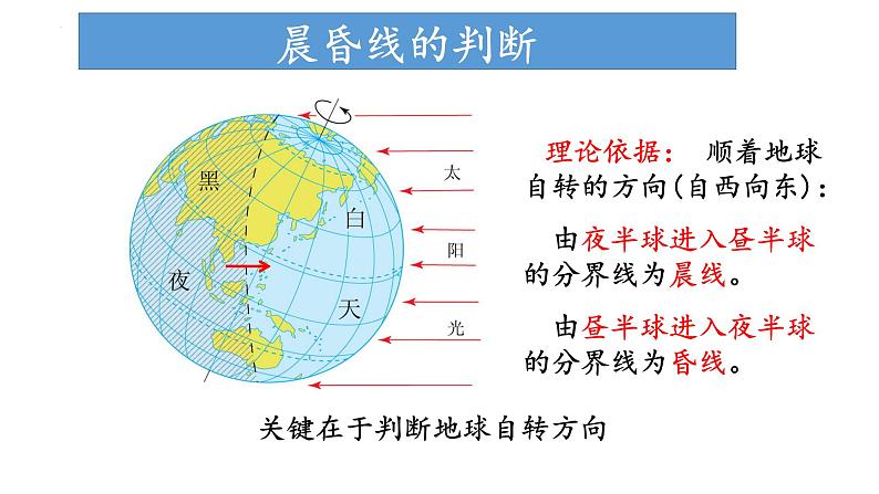 1.2.1 地球自转的地理意义（课件）-2022-2023学年高二地理同步精品课堂（中图版2019选择性必修1）05