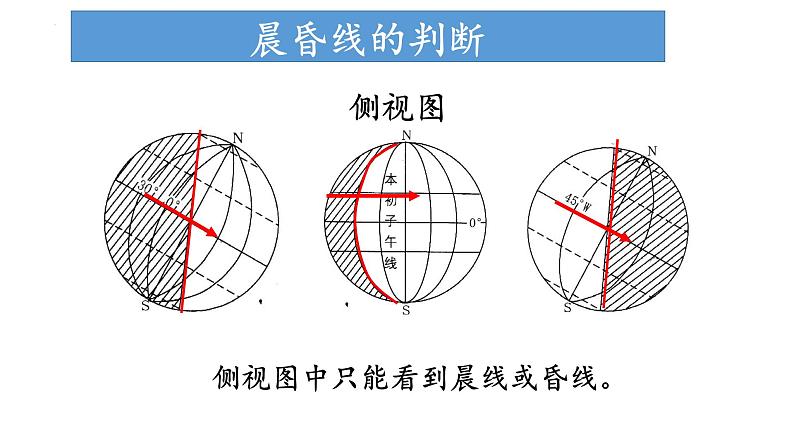 1.2.1 地球自转的地理意义（课件）-2022-2023学年高二地理同步精品课堂（中图版2019选择性必修1）06