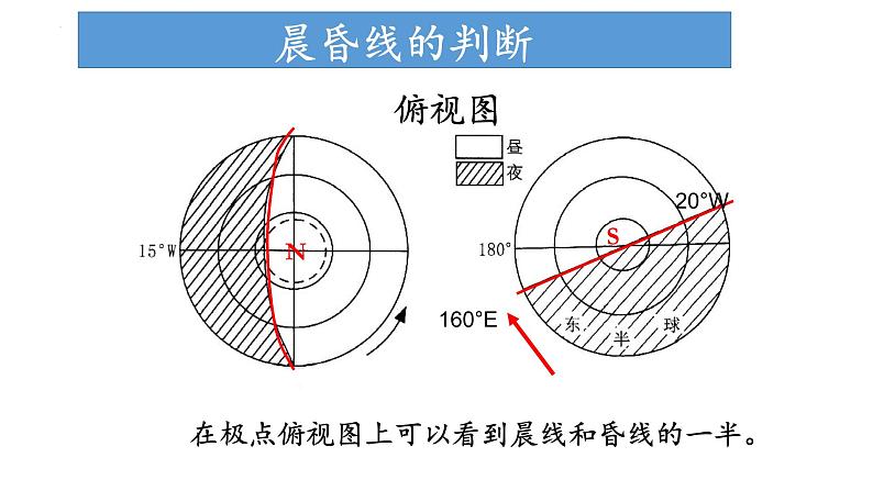 1.2.1 地球自转的地理意义（课件）-2022-2023学年高二地理同步精品课堂（中图版2019选择性必修1）07