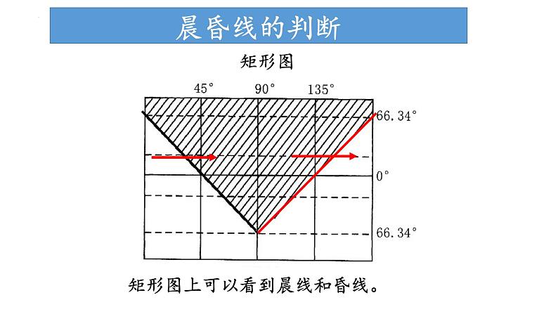 1.2.1 地球自转的地理意义（课件）-2022-2023学年高二地理同步精品课堂（中图版2019选择性必修1）08