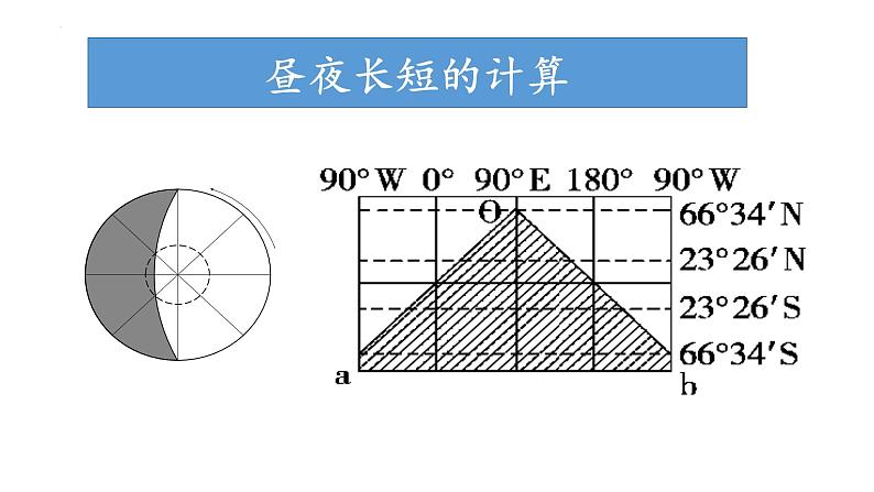 1.2.2 地球公转的地理意义（昼夜长短变化与四季五带）（课件）-2022-2023学年高二地理同步精品课堂（中图版2019选择性必修1）04