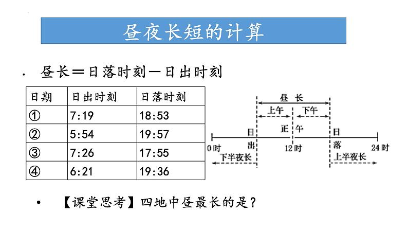 1.2.2 地球公转的地理意义（昼夜长短变化与四季五带）（课件）-2022-2023学年高二地理同步精品课堂（中图版2019选择性必修1）05