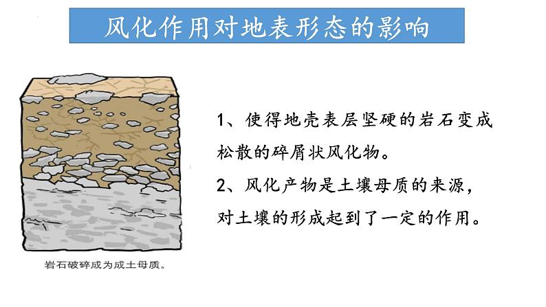 2.1.2 外力作用及其对地表形态的影响（课件）-2022-2023学年高二地理同步精品课堂（中图版2019选择性必修1）07