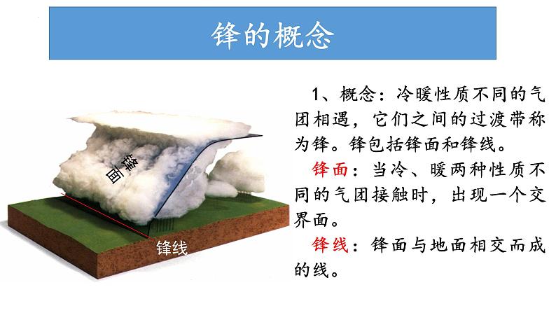 3.1.1 常见的天气现象及成因（气团和锋）（课件）-2022-2023学年高二地理同步精品课堂（中图版2019选择性必修1）07