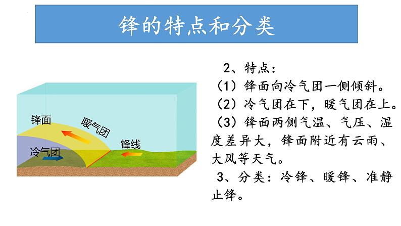 3.1.1 常见的天气现象及成因（气团和锋）（课件）-2022-2023学年高二地理同步精品课堂（中图版2019选择性必修1）08