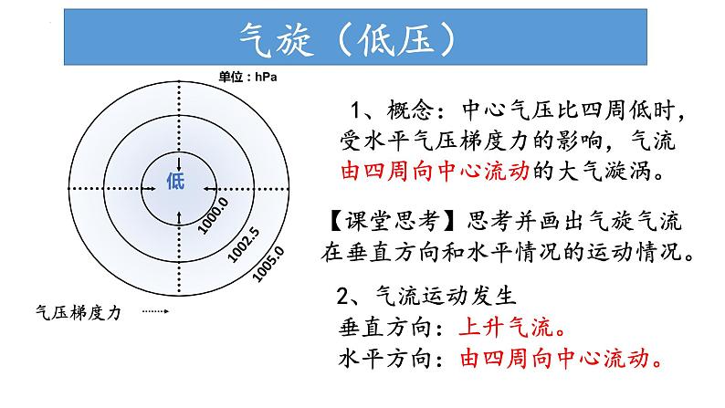 3.1.2 常见的天气现象及成因（气旋、反气旋和锋面气旋）（课件）-2022-2023学年高二地理同步精品课堂（中图版2019选择性必修1）03