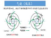 3.1.2 常見的天氣現(xiàn)象及成因（氣旋、反氣旋和鋒面氣旋）（課件）-2022-2023學年高二地理同步精品課堂（中圖版2019選擇性必修1）