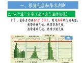 3.3.3 气候类型的判断方法（拓展课件）（课件）-2022-2023学年高二地理同步精品课堂（中图版2019选择性必修1）