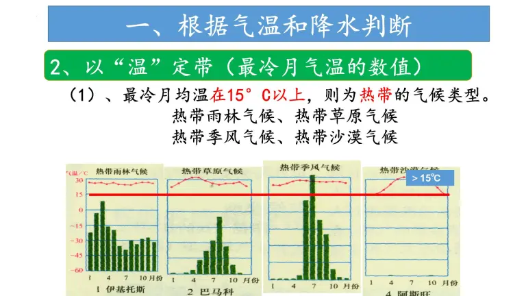 高中地理中图版 19 选择性必修1 自然地理基础第三节气候的形成及其对自然地理景观的影响评课ppt课件 教习网 课件下载