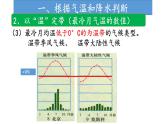 3.3.3 气候类型的判断方法（拓展课件）（课件）-2022-2023学年高二地理同步精品课堂（中图版2019选择性必修1）