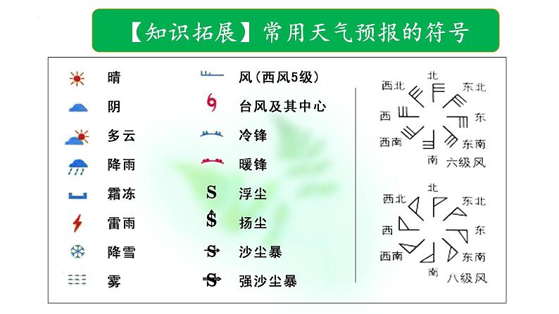 3.1.3 常见的天气现象及成因（天气图的判读）（课件）-2022-2023学年高二地理同步精品课堂（中图版2019选择性必修1）05