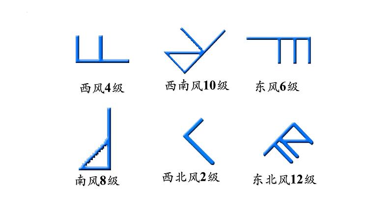 3.1.3 常见的天气现象及成因（天气图的判读）（课件）-2022-2023学年高二地理同步精品课堂（中图版2019选择性必修1）07