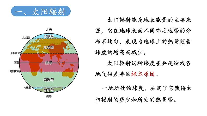 3.3.1 气候的形成及其对自然景观的影响（气候形成的影响因素）（课件）-2022-2023学年高二地理同步精品课堂（中图版2019选择性必修1）04